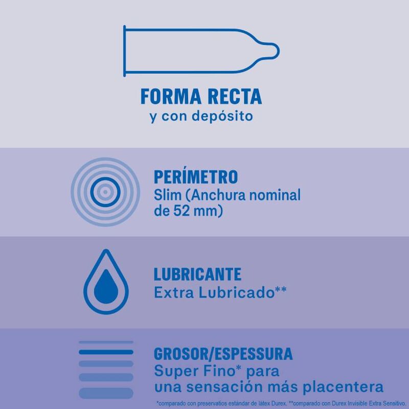 DUREX - EXTRA LUBRICATED INVISIBLE CONDOMS 12 UNITS DUREX CONDOMS NOCTURNA DESIRES