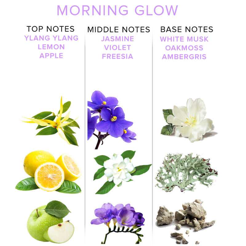 EYE OF LOVE - EOL PHR PHEROMONE PARFUM DELUXE 50 ML - MORNING GLOW - NOCTURNA DESIRES