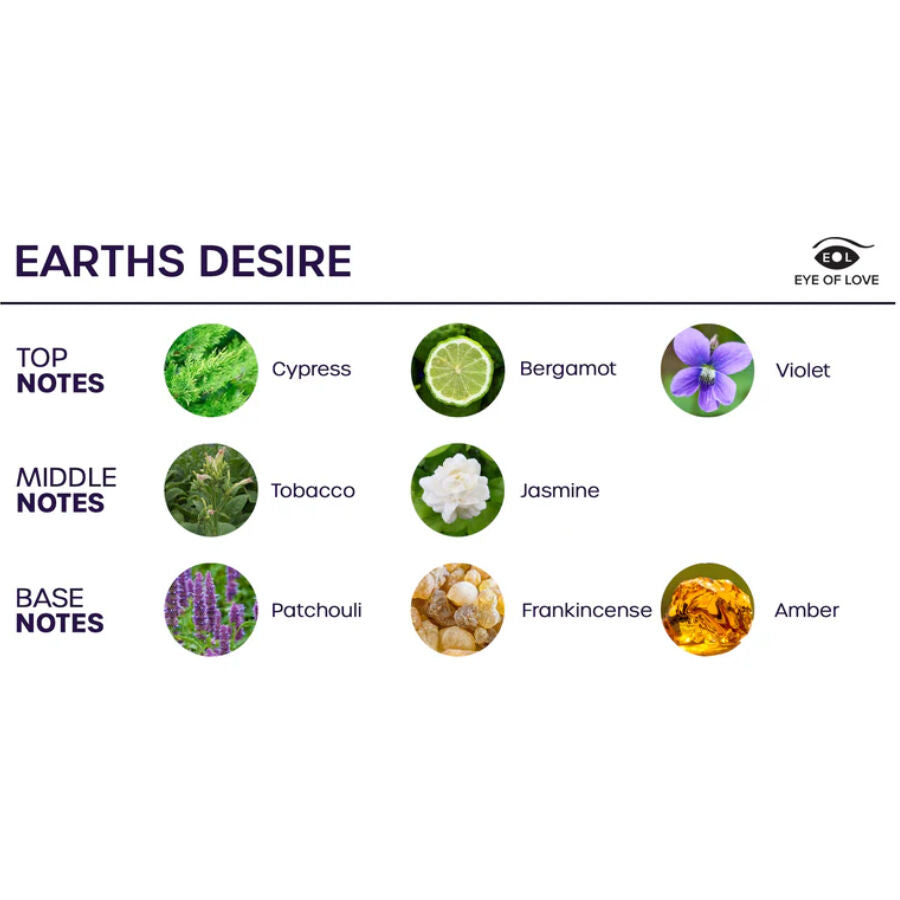 EYE OF LOVE - BLOOM ROOM SPRAY SATIVA EARTHS DESIRE 150 ML - NOCTURNA DESIRES