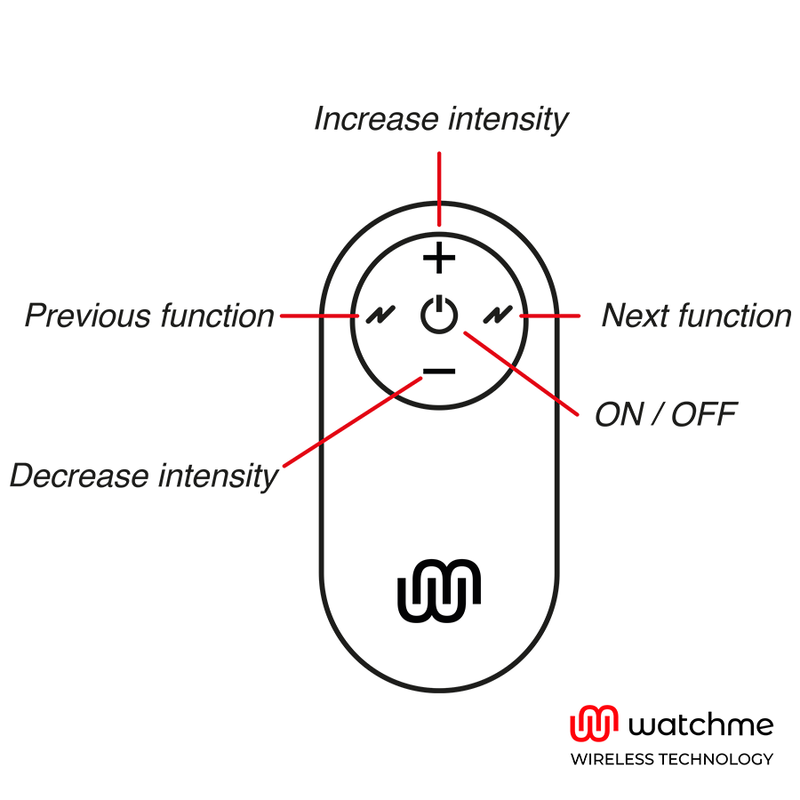 WATCHME - UNIVERSAL CONTROL REMOTE CONTROL BLACK - NOCTURNA DESIRES