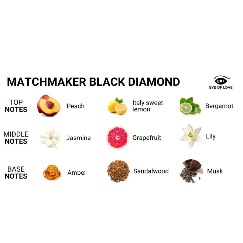 EYE OF LOVE - MATCHMAKER BLACK DIAMOND LGBTQ PERFUME PHEROMONES FOR HIM 30 ML - NOCTURNA DESIRES