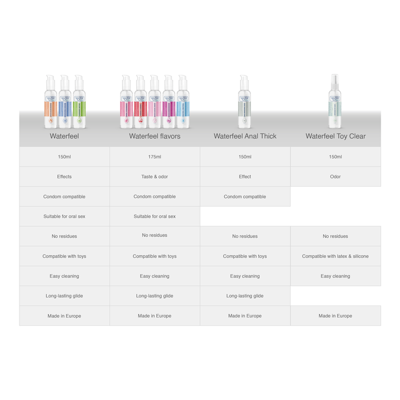 WATERFEEL - SUGAR CLOUD LUBRICANT 175 ML - NOCTURNA DESIRES
