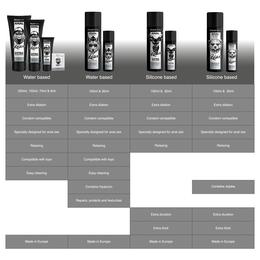 BLACK HOLE - ANAL RELAXING JOJOBA RELAX SILICONE BASE 30 ML - NOCTURNA DESIRES